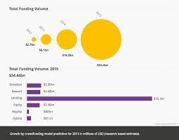 Pin On Entertaining Crowdfunding News