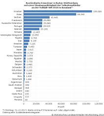Hier gibt es alle statistiken, aufstellungen, tore und torschützen. Fussball Wm 2018 Wer Kann Mit Welcher Nationalmannschaft Mitfiebern Statistisches Landesamt Baden Wurttemberg