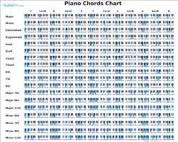 I Made This Interactive Piano Chord Chart Piano Reddit