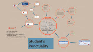 Students Punctuality By Halizzah Sirat On Prezi