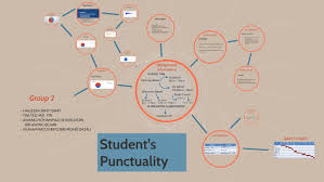 students punctuality by halizzah sirat on prezi