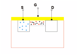 Prozessoren seit etwa dem jahr 2000 benötigen betriebsspannungen von weniger als 2 v, mobilprozessoren mittlerweile von unter 1 v. Trailing The Transistor Types Mosfet Scientific Aspects