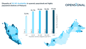 The problem of some members of society not having the opportunity or knowledge to use computers and the internet that others have. Malaysian Users In Thinly Populated Rural Areas Connect To 4g Just 44 Of The Time Opensignal