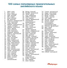 сколько слов нужно выучить чтобы свободно говорить на английском Samye Upotreblyaemye Slova V Anglijskom Yazyke Anglijskie Slova Kotorye Neobhodimo Znat Speak English