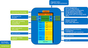 Intel Xeon Processor Scalable Family Technical Overview