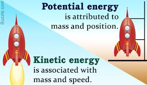 Applications of kinetic energy include generation of electricity by using the kinetic energy of waterfalls to rotate the turbines. Potential And Kinetic Energy Bulb