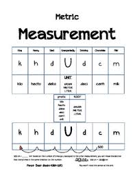 Measurement Conversions Cheat Sheet Worksheets Teaching