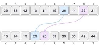 You can convert entered characters to short, compare their values and according to. Data Structure Sorting Techniques Tutorialspoint