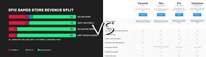 Making A Vehicle Simulator In Unity Vs Unreal Engine