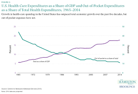 Your health care provider will need to call the pharmacy for the fax number. Six Economic Facts About Health Care And Health Insurance Markets After The Affordable Care Act