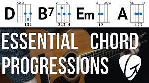 Pin On Guitar Essentials