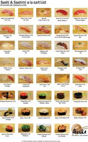 Sushi Sashimi Chart Sushi Nigiri Sushi Sushi Recipes