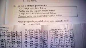 Soal Dan Kunci Jawaban Ujian Nasional Smp 2017 Guru Galeri