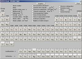 Density Table Of The Elements