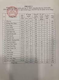 We did not find results for: Ä'iá»ƒm Chuáº©n Lá»›p 10 Ä'a Náºµng NÄƒm 2019 Vietnamnet