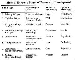 8 Stages Of Human Development Chart Www Bedowntowndaytona Com