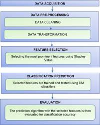 Anxiety disorders are not a sign of personal weakness, neediness, or the lack of strength. Predicting Generalized Anxiety Disorder Among Women Using Shapley Value Sciencedirect