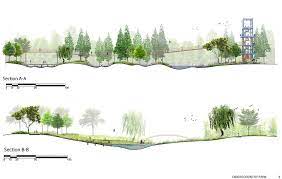 Plan, section, and perspective drawing of landscape spaces by grant reid both plan view and section elevation drawings provided great samples for practice and later use in. 8 Section Elevation Drawing Ideas Elevation Drawing Architectural Section Landscape Architecture Drawing
