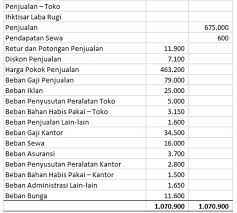 Apabila seorang akunting melihat pada neraca lajur, maka sumber data neraca diperoleh dari neraca saldo setelah penyesuaian. Cara Mudah Membuat Neraca Lajur Perusahaan Dagang