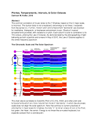 Pdf Pitches Temperaments Intervals Color Octaves