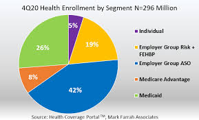 To learn more about the affordable care act, how it affects employers, and how it has been aligned with state health reform policies, see the aca employer's guide. Year Over Year Health Insurance Enrollment Trends Amidst A Pandemic Era