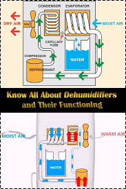 Know All About Dehumidifiers And Their Functioning Dehumidifiers Atmospheric Water Generator Dehumidifier Basement