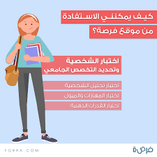 دورة اختيار التخصص الجامعي | ملف الدورة كاملا. Facebook