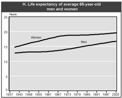 Social Security A Program And Policy History