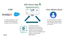 Creating a write back solution with Qlik Cloud is ... - Qlik ...