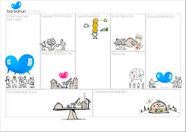 Business Model Canvas Business Model Canvas Business Design Design Thinking