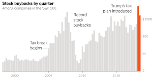 Opinion You Know Who The Tax Cuts Helped Rich People