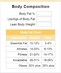 29 Factual Body Fat Caliper Chart Or Formula