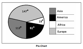 Diagrammatic Data Presentation Advantages And Limitations