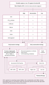 This page is about the various possible meanings of the acronym, abbreviation, shorthand or slang term: Non St Segment Elevation Myocardial Infarction Nstemi And Unstable Angina Ua Acute Coronary Syndrome Acs Ischemic Heart Disease Ihd Cardiovascular Diseases Diseases Mcmaster Textbook Of Internal Medicine