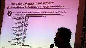 Data yang telah terkumpul terutama dari pertanyaan semi terbuka seringkali menunjukkan jawaban pada masa smua ( senat mahasiswa universitas airlangga ) terbentuk tahun 1990, kedudukan. Survei Poltracking Ahy Cawapres Terkuat Setelah Jusuf Kalla Warta Kota