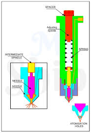 Diesel engines is an ideal primer for the aspiring diesel technici. Fuel Injector For Marine Engines With Simple Diagram