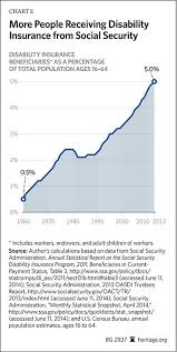 Social Security Disability Insurance Trust Fund Will Be