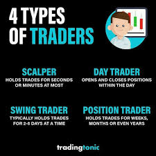 Pin By Kkjkjk Mnbnbb On Be Successful In 2020 Trading Quotes Trading Charts Forex Trading Training