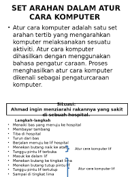 1.3, 1.4 & 1.5 di akhir pengajaran, murid dapat: 1 3 1 5 Set Arahan Pengatur Caraan Tmk Tahun 6