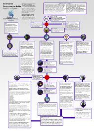 New Level 60 Visual Progression Chart Ffxiv