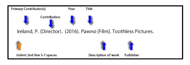 The executive producers are listed as authors, and the range of years. Audiovisual Works Apa 7th Referencing Library Guides At Victoria University