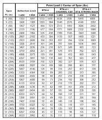 22 Eye Catching Crane Rail Size Chart