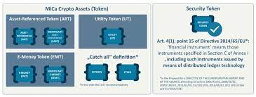 Mica Markets In Crypto Assets Regulation And The Dlt Pilot Regime What Impact Might These Proposed Eu Regulations Have On Liechtenstein And The Tvtg Aka Blockchain Act Technology European Union