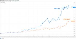 Find out their key differences and how to use each app. Amazon Aktie Vs Alphabet Google Aktie Prognose Inside Markets