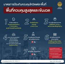 (ยกเว้นขนส่งสาธารณะมีผล 21 ก.ค.) posted on 18 july 2021 the matter Ybjicoxlhygjcm
