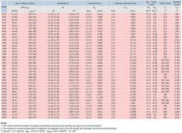 neodymium properties