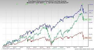 Apple Vs Microsoft Stock Which Is The Better Buy As The Dows Bull Run Ends