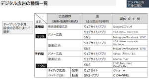 デジタル空間における情報流通の 健全性確保の在り方に関する検討会 とりまとめ