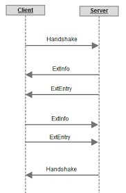 Right now i even can't login. Classic Protocol Extension Wiki Vg