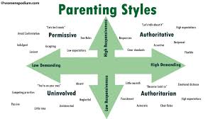 Read full profile published on april 9, 2021 a doctor of psychology with specialties include children, family relationshi. Uninvolved Parenting How Does Neglectful Parenting Affect Children